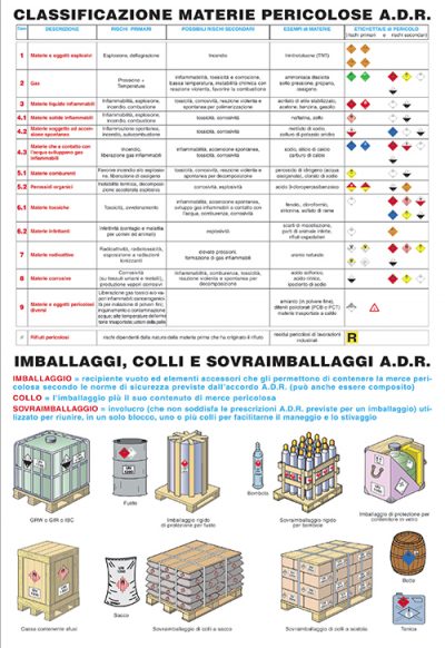 Cartelli Educazione Stradale Esseb Italia