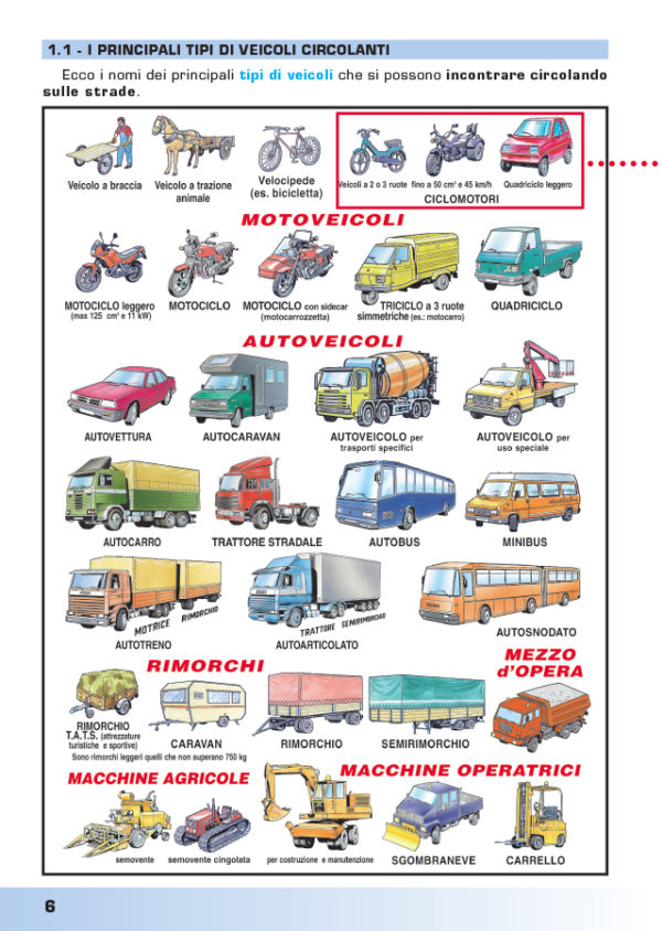 Libro "La Patente AM In Tasca" - EsseBì Italia